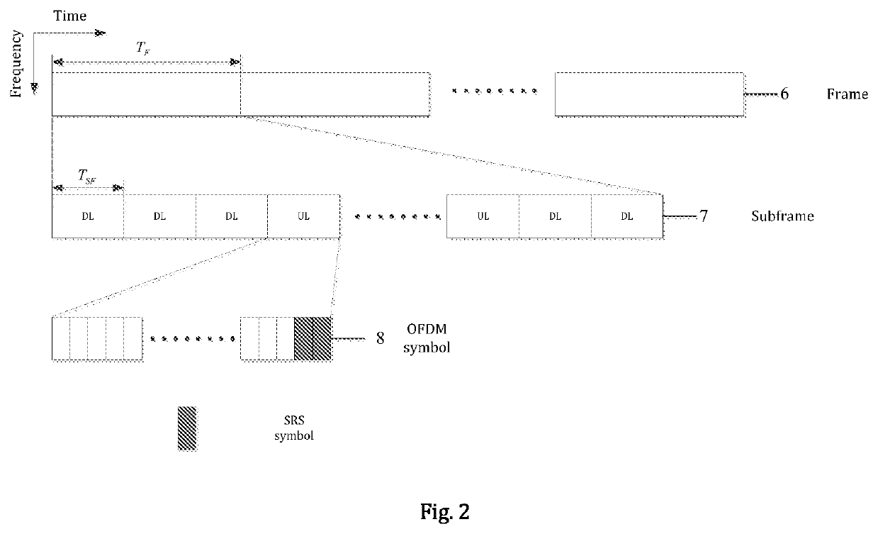 Uplink signal to interference plus noise ratio estimation for massive MIMO communication systems