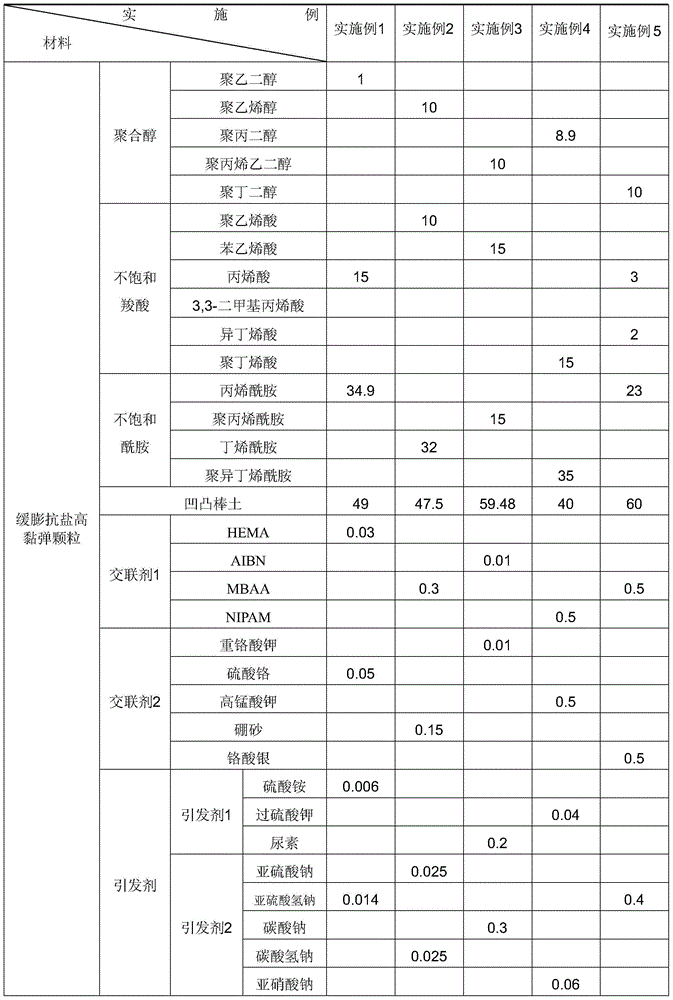 Retarding-swelling salt-tolerant high-viscoelasticity particles with interpenetrating network structure and preparation method thereof