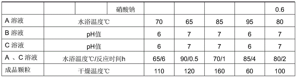 Retarding-swelling salt-tolerant high-viscoelasticity particles with interpenetrating network structure and preparation method thereof