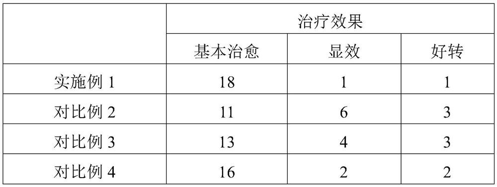 Whitening composition, whitening and freckle-removing essence and preparation method of whitening composition and whitening and freckle-removing essence