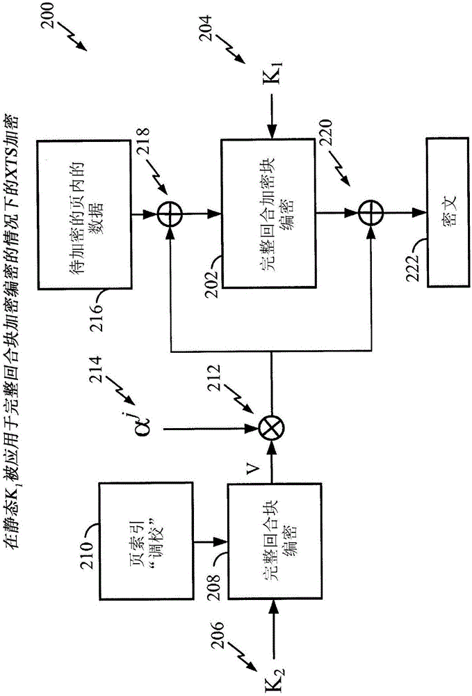 Dynamic encryption keys for use with XTS encryption systems employing reduced-round ciphers