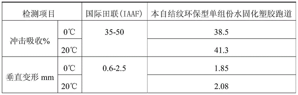 Laying method of self-knotted grain-free environment-friendly plastic runway