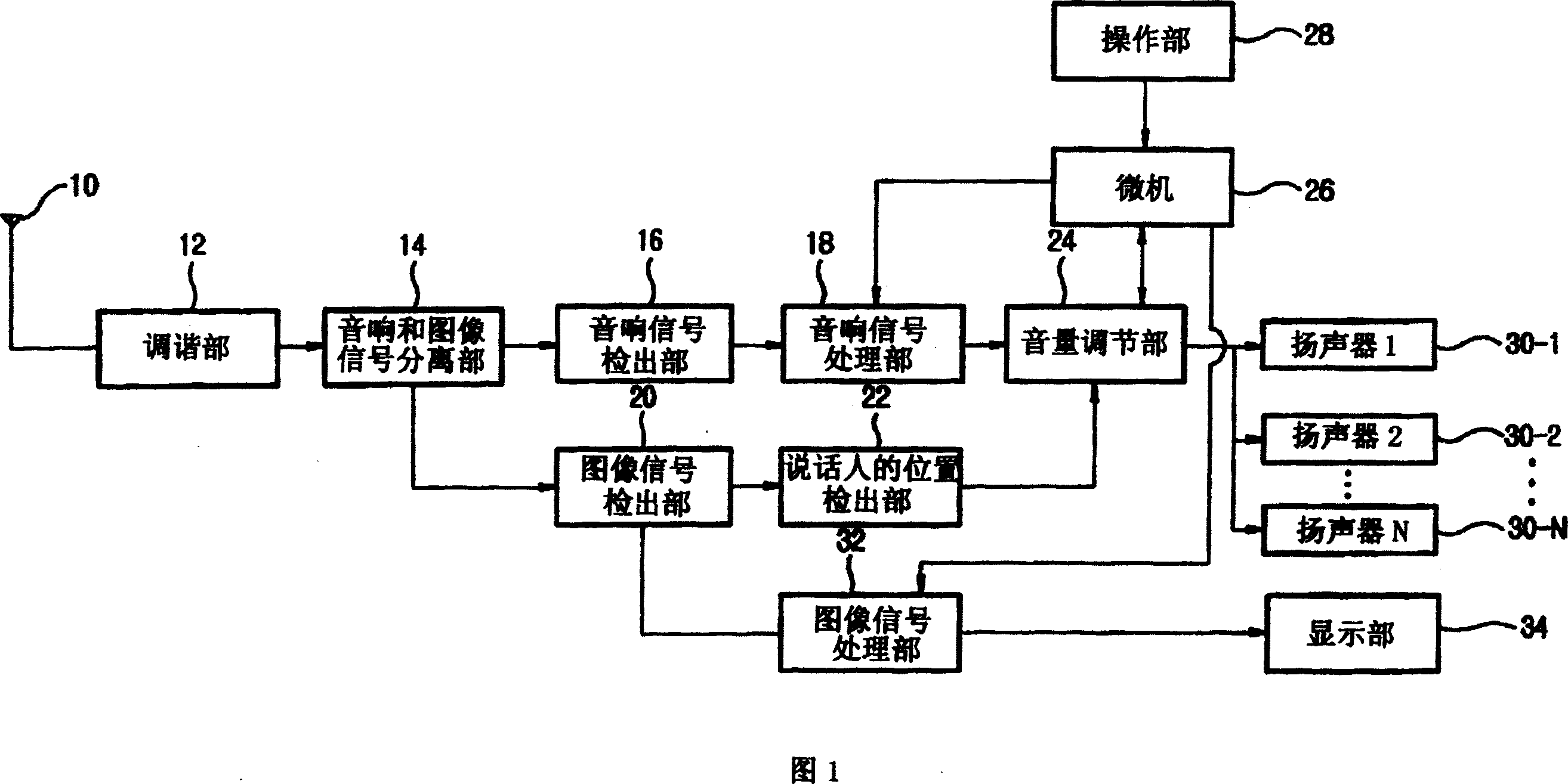 Image display device and its control method for control sound volume according to the position of speaker on picture