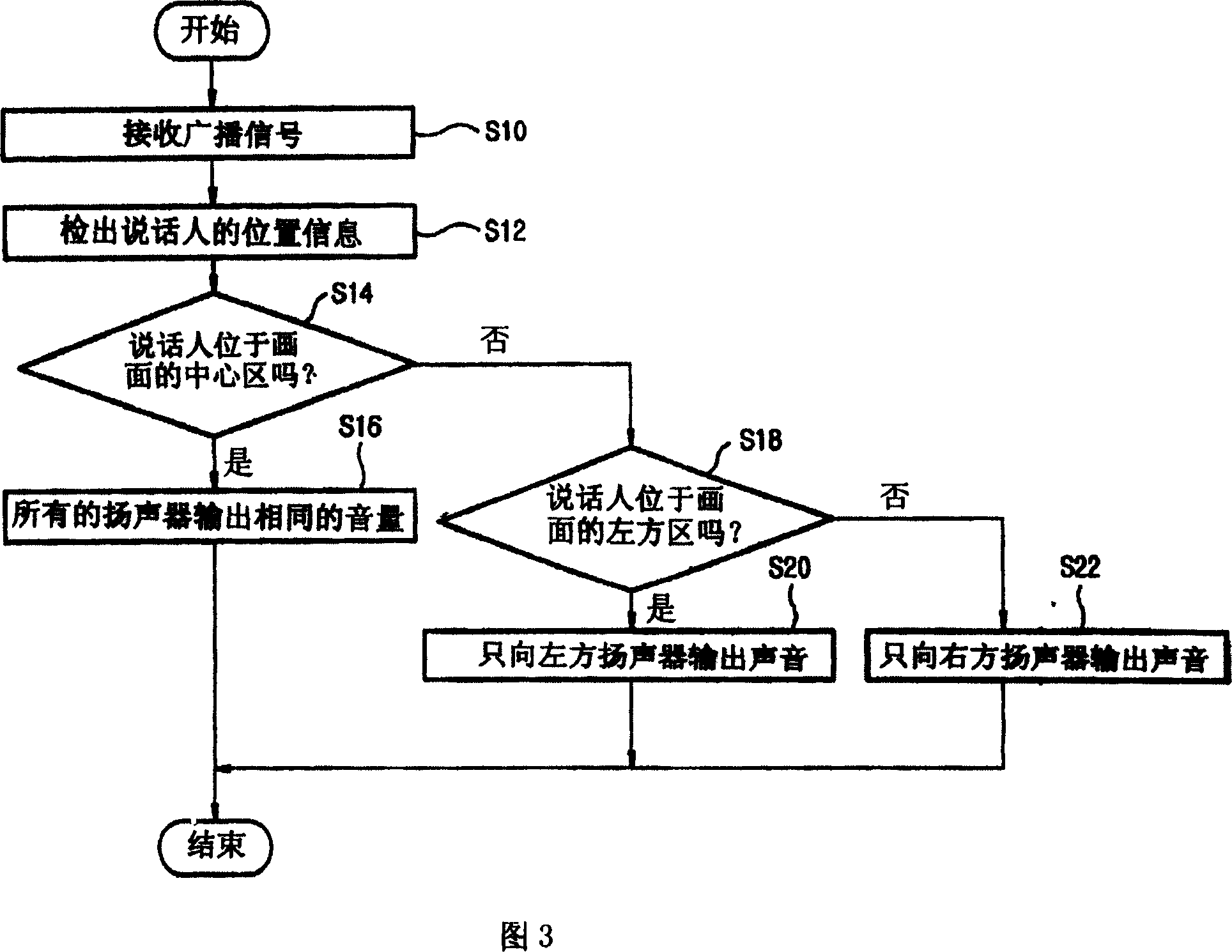 Image display device and its control method for control sound volume according to the position of speaker on picture