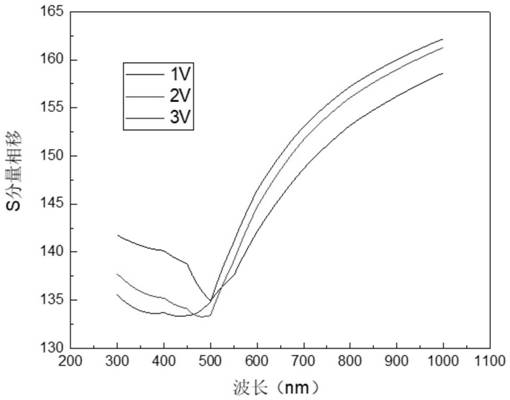 A wavelength-tunable electroluminescent device