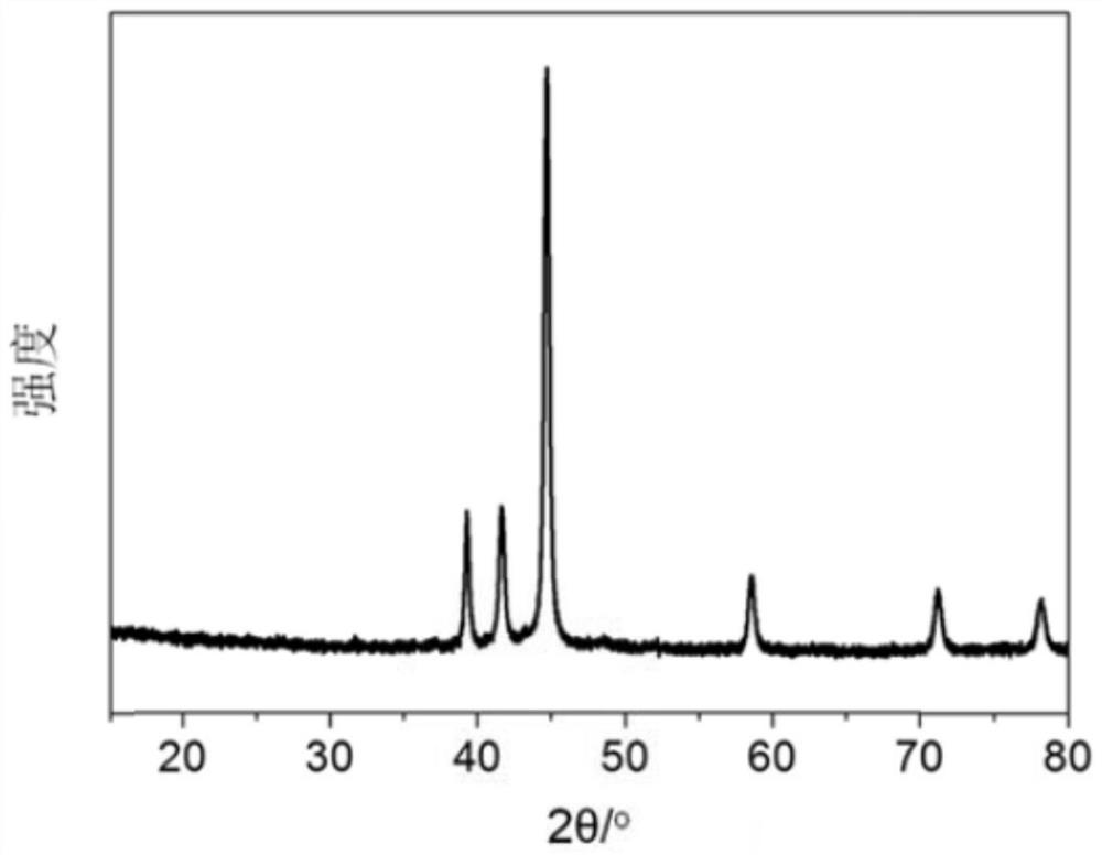 Oxygen-doped carbon-based nickel carbide nano composite material as well as preparation method and application thereof