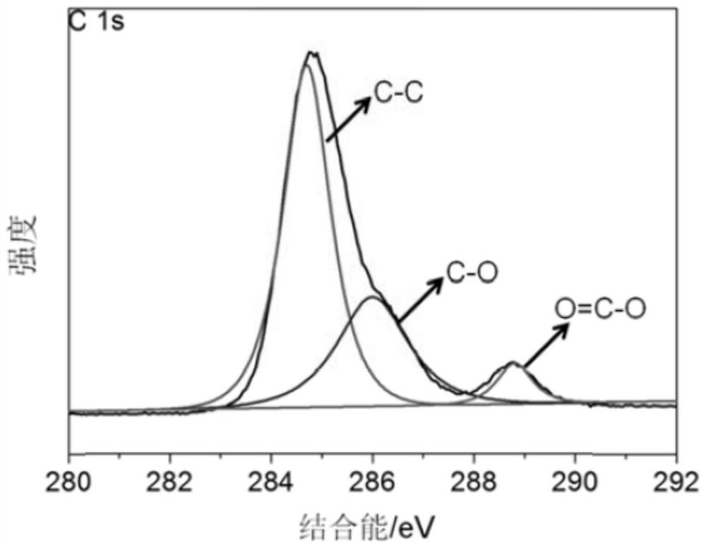 Oxygen-doped carbon-based nickel carbide nano composite material as well as preparation method and application thereof