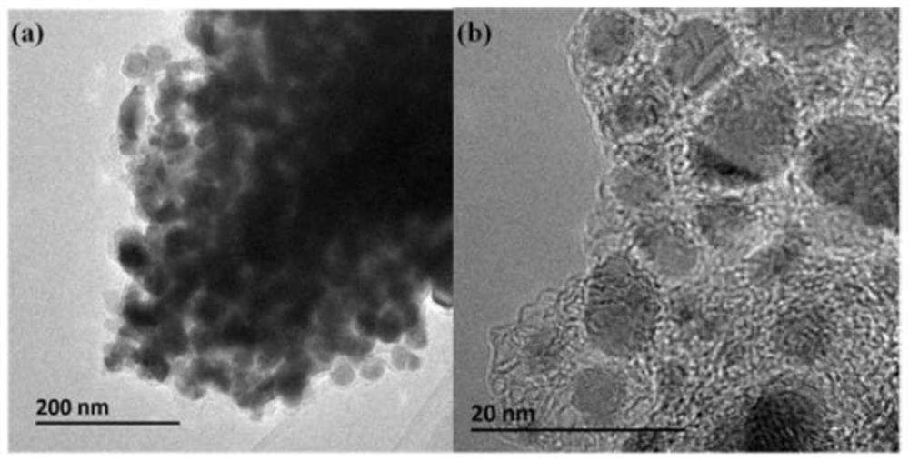 Oxygen-doped carbon-based nickel carbide nano composite material as well as preparation method and application thereof