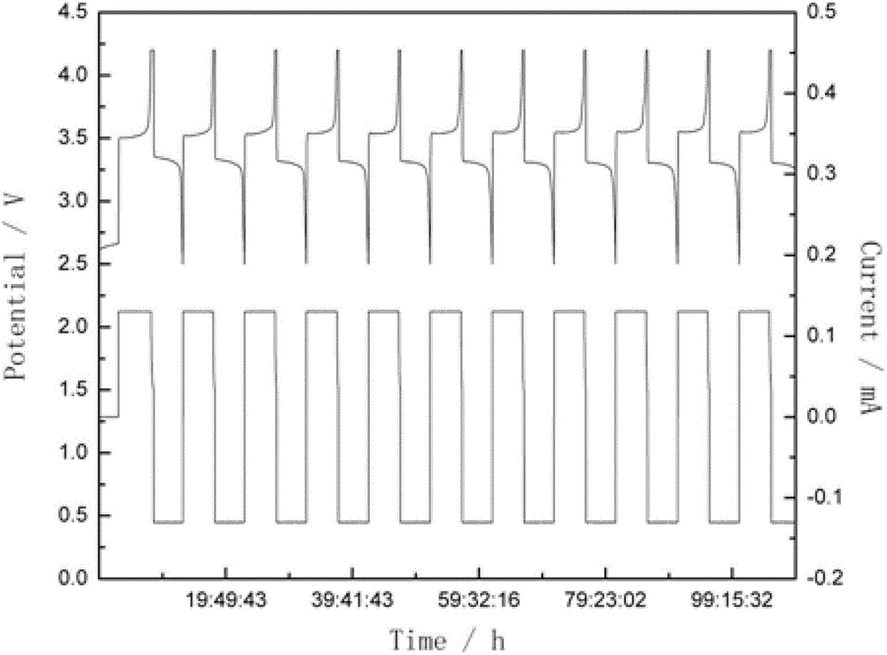 A kind of lithium-ion battery composite electrolyte, lithium-ion battery