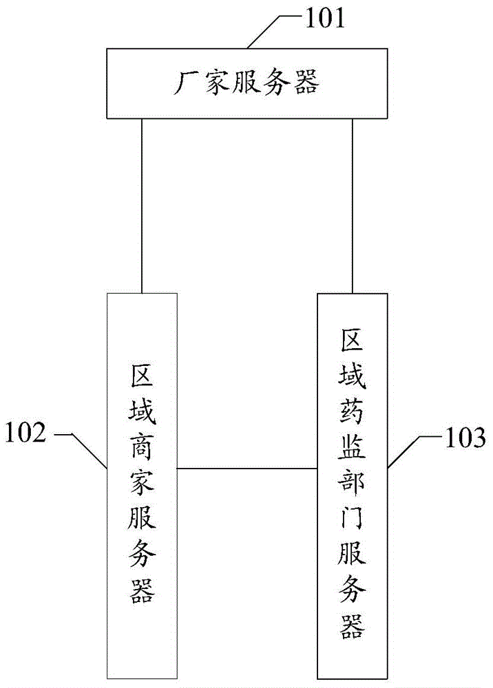 Drug sales supervision system and method