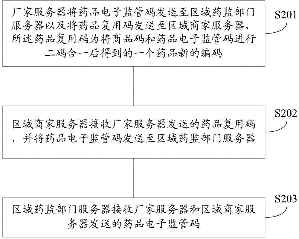 Drug sales supervision system and method