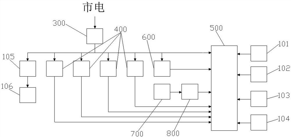 Two-bus centralized control emergency power supply box with redundant design