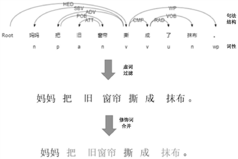 Translation model training method, device and equipment and storage medium