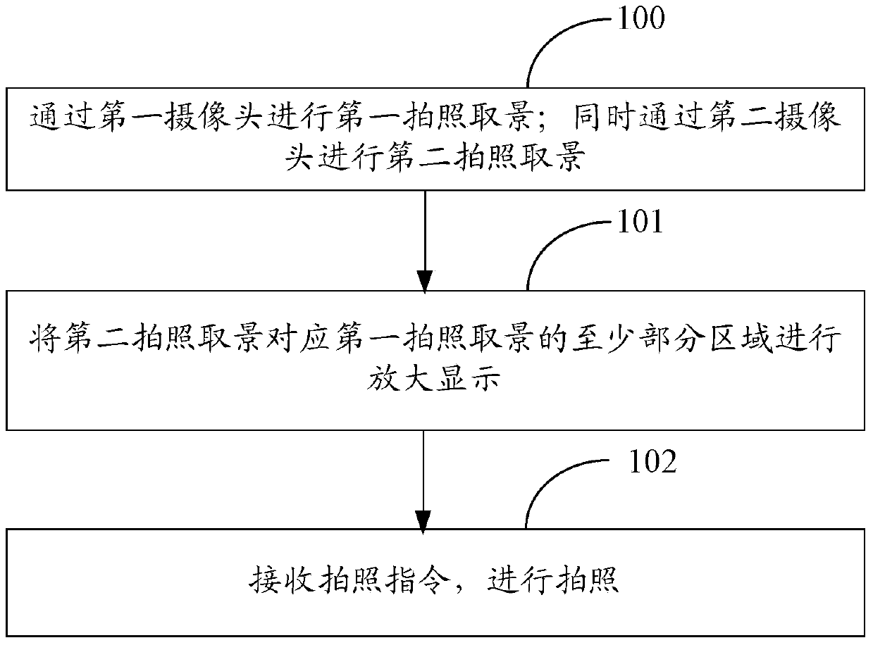 Method and device for taking pictures, and terminal