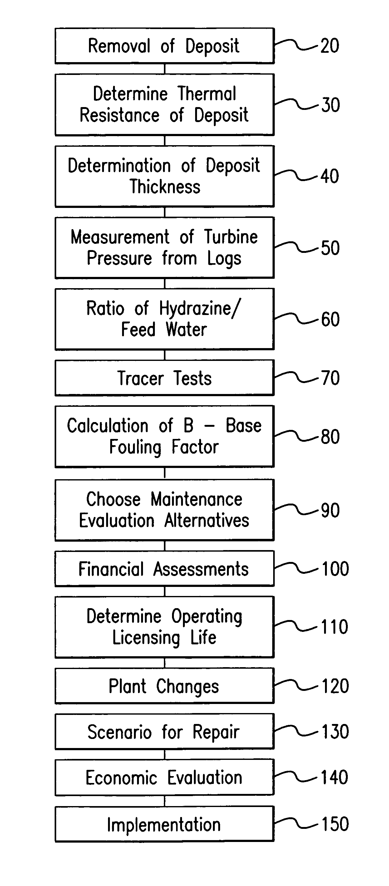 Method to analyze economics of asset management solutions for nuclear steam generators