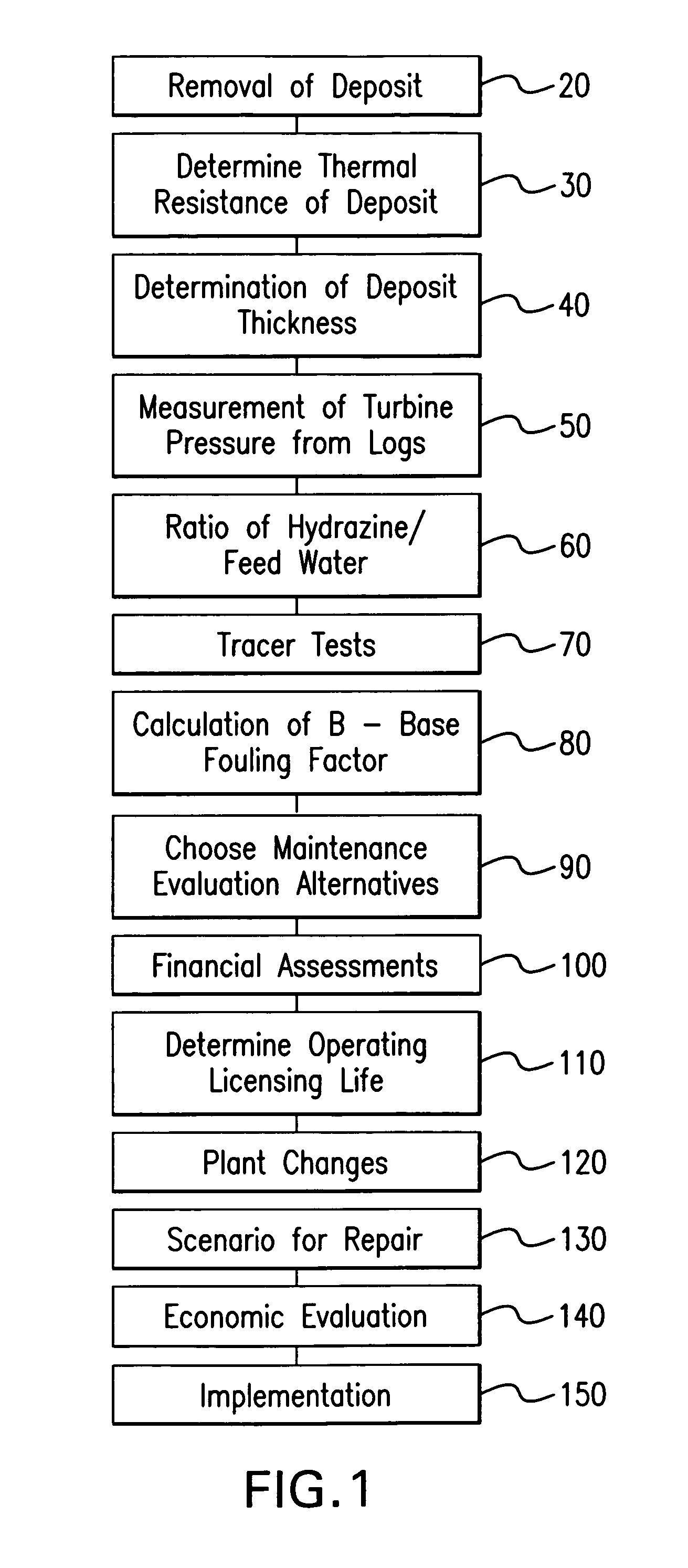 Method to analyze economics of asset management solutions for nuclear steam generators