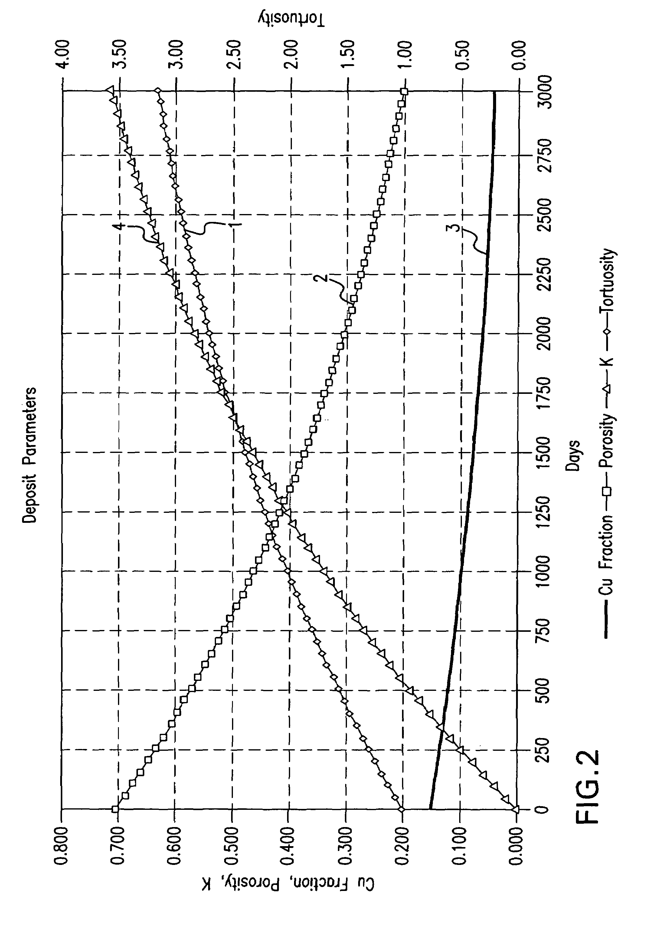 Method to analyze economics of asset management solutions for nuclear steam generators