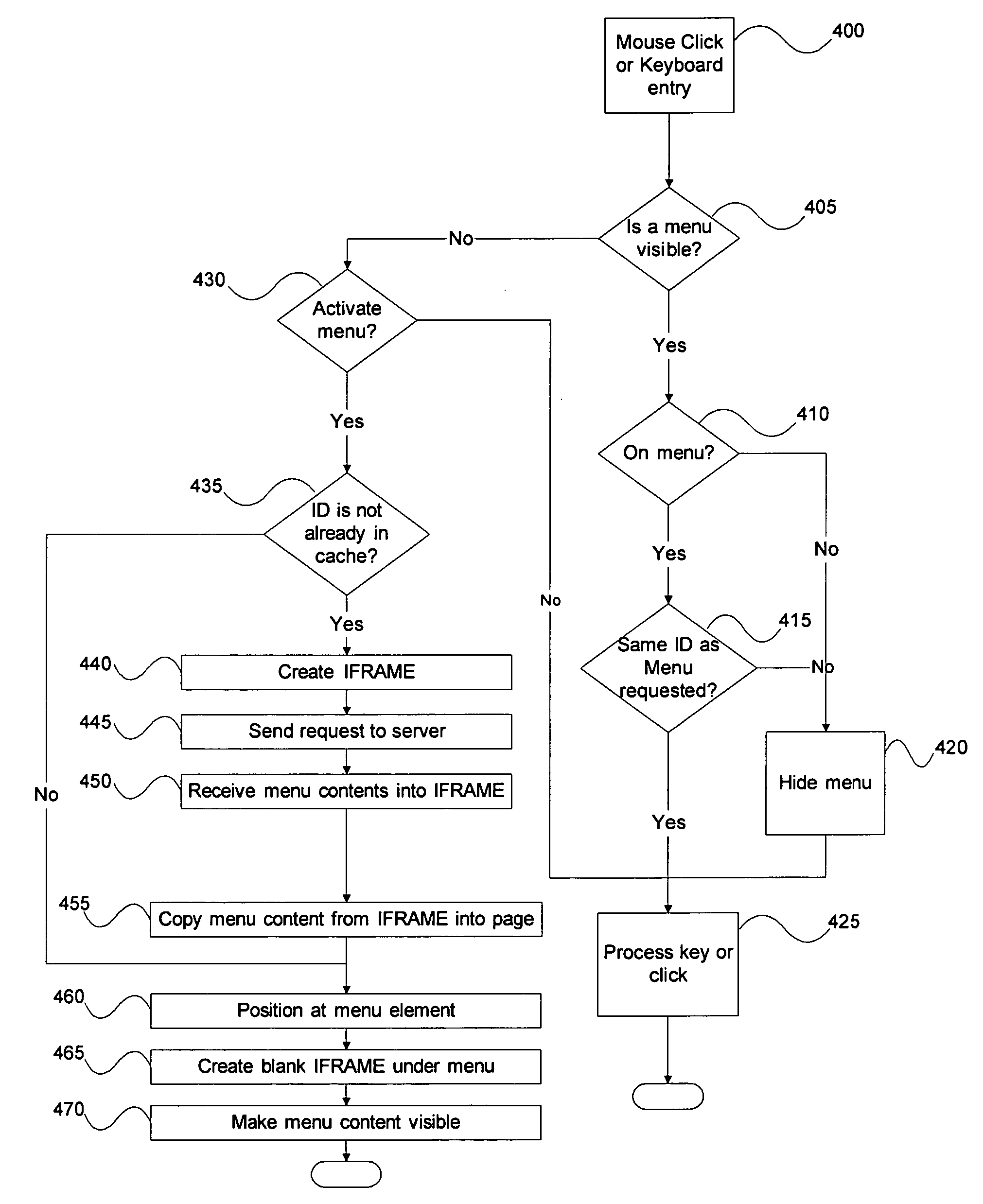 Systems and methods for dynamic menus