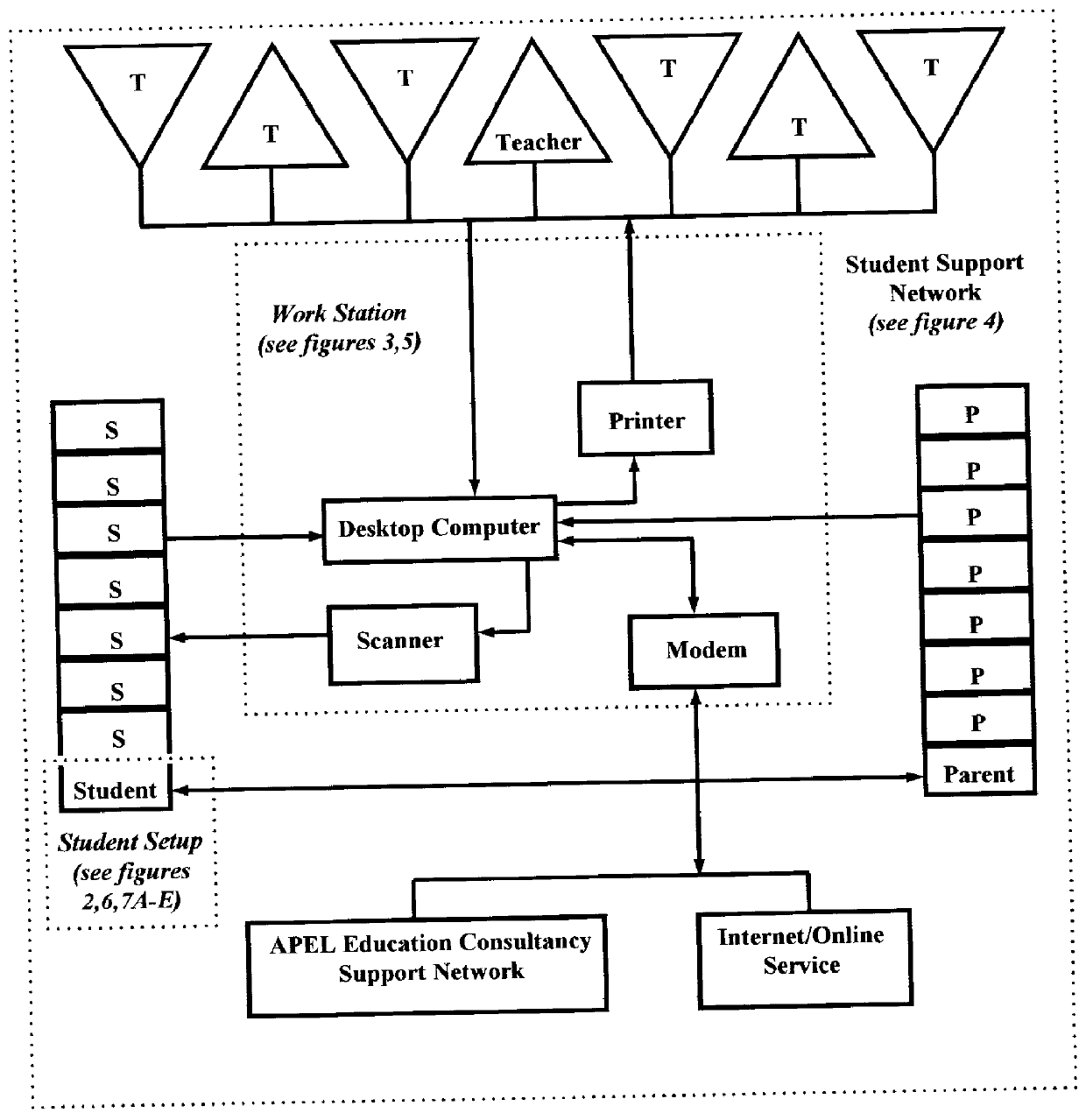 System and method for educating learning-disabled individuals