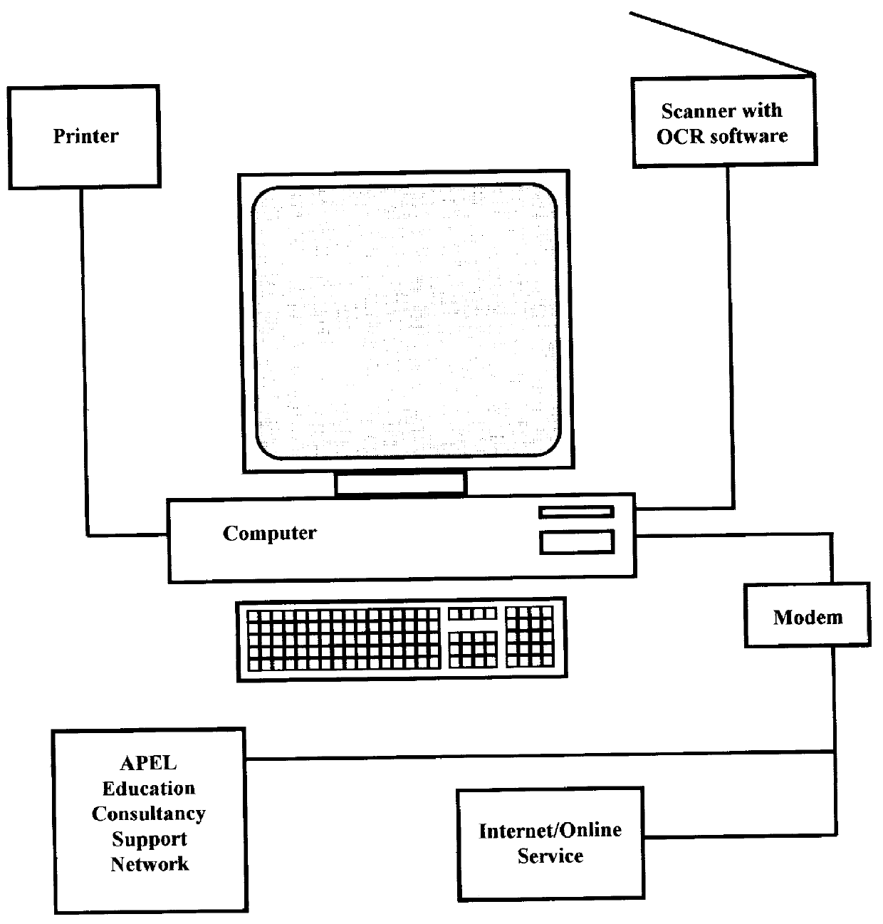 System and method for educating learning-disabled individuals