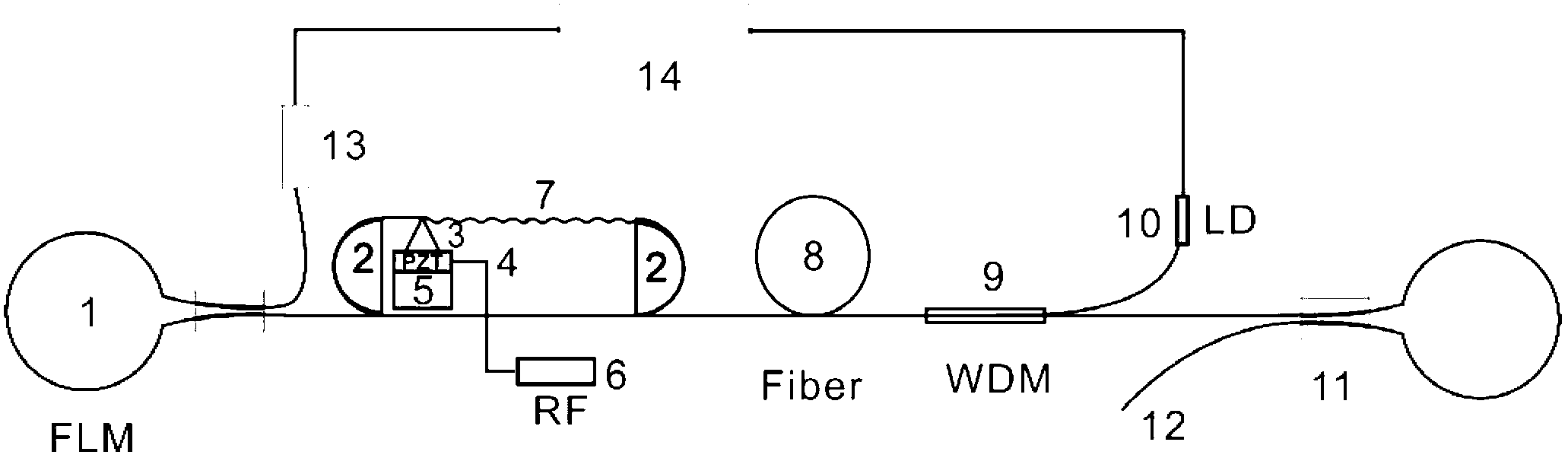 Radio frequency modulation tunable all-fiber laser with stable power control