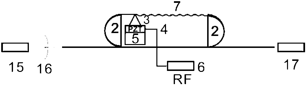 Radio frequency modulation tunable all-fiber laser with stable power control