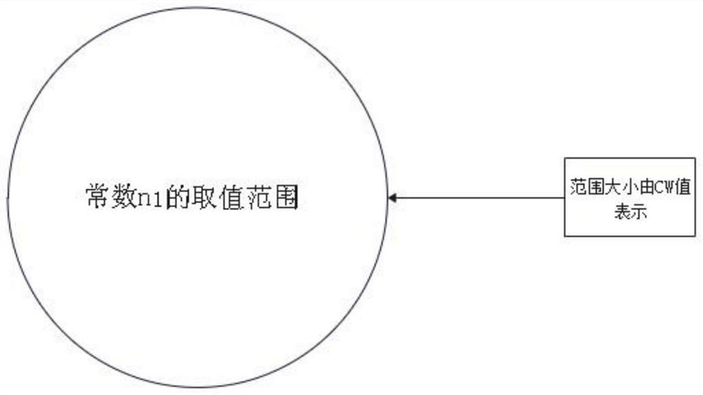 Wireless communication CSMA/CA optimization method based on hardware performance adjustment