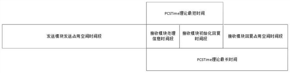 Wireless communication CSMA/CA optimization method based on hardware performance adjustment