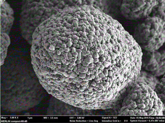 Preparation method for aluminum-fluoride-coated lithium nickel cobalt manganate positive electrode material