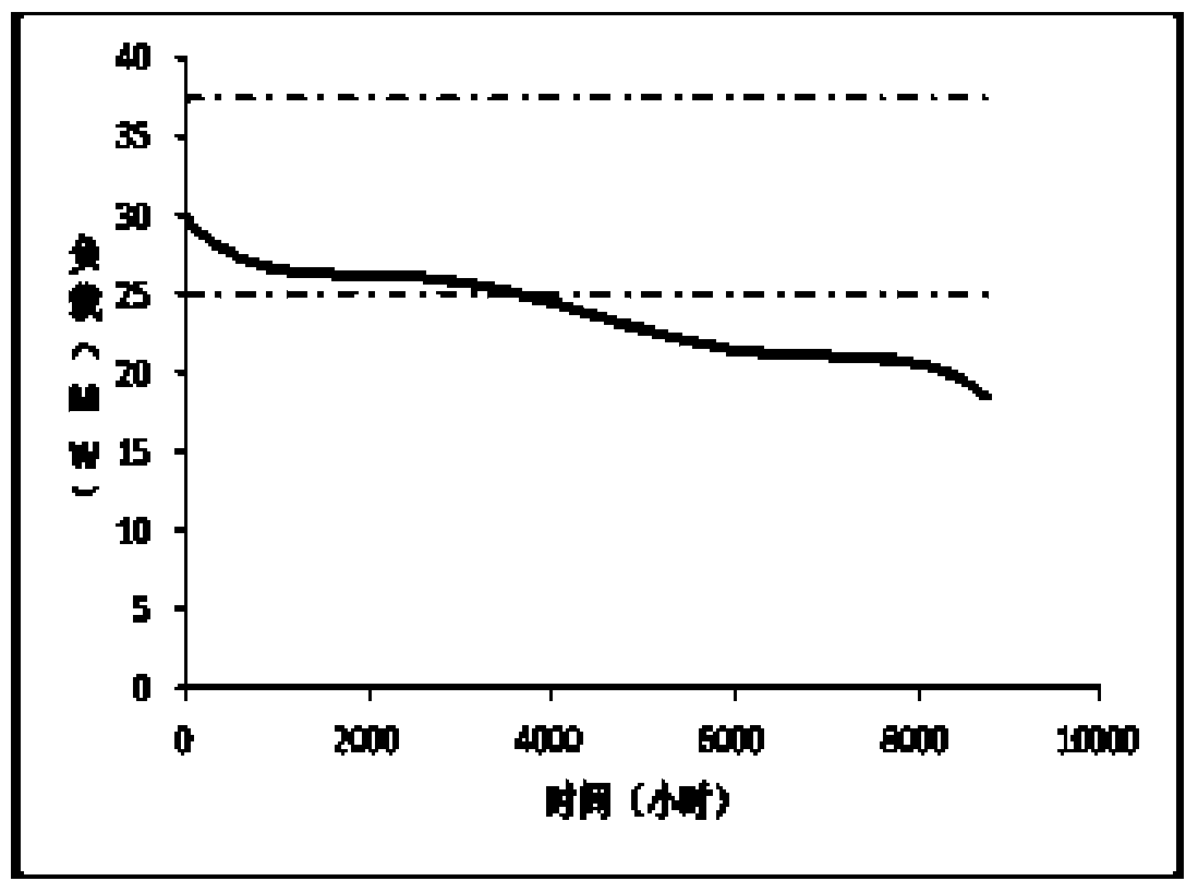 A Method for Evaluating Operational Efficiency of Power Distribution Equipment Considering Reliability and Economy