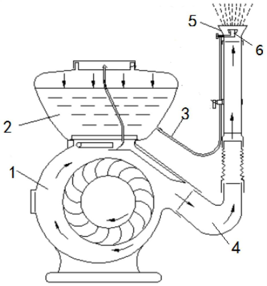 Disinfection method