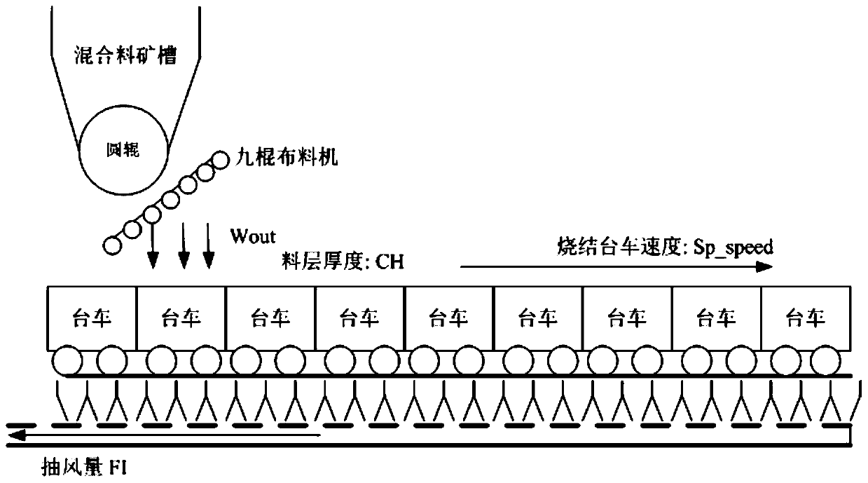 A method and device for controlling nitrogen oxide emissions