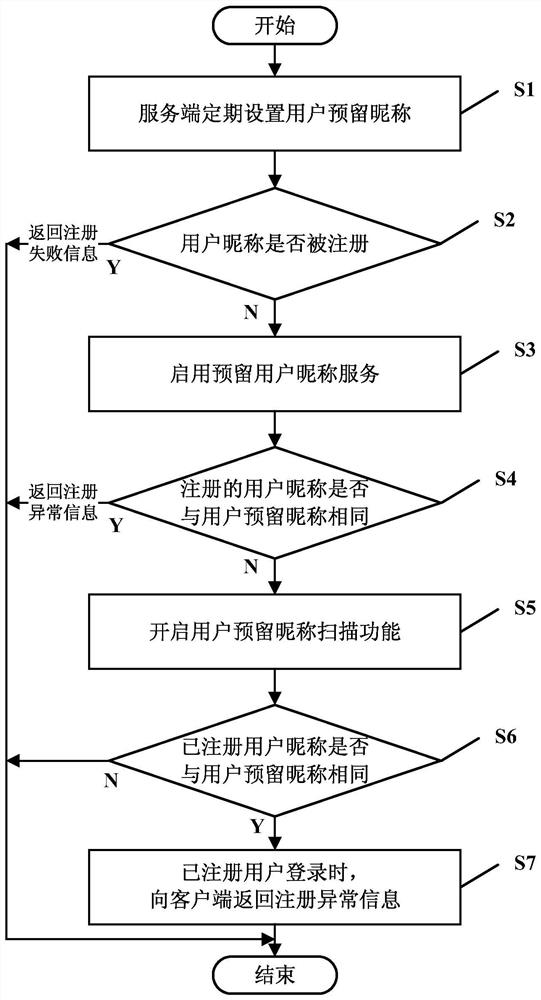 Method and system for monitoring and replacing user nicknames