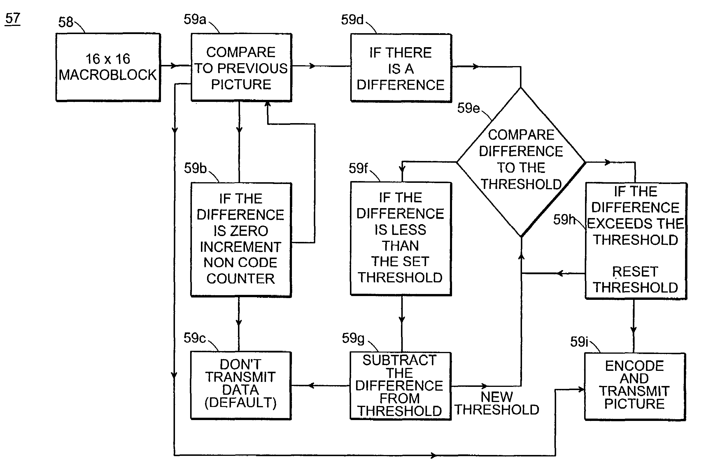 Method and apparatus for compressing a video image