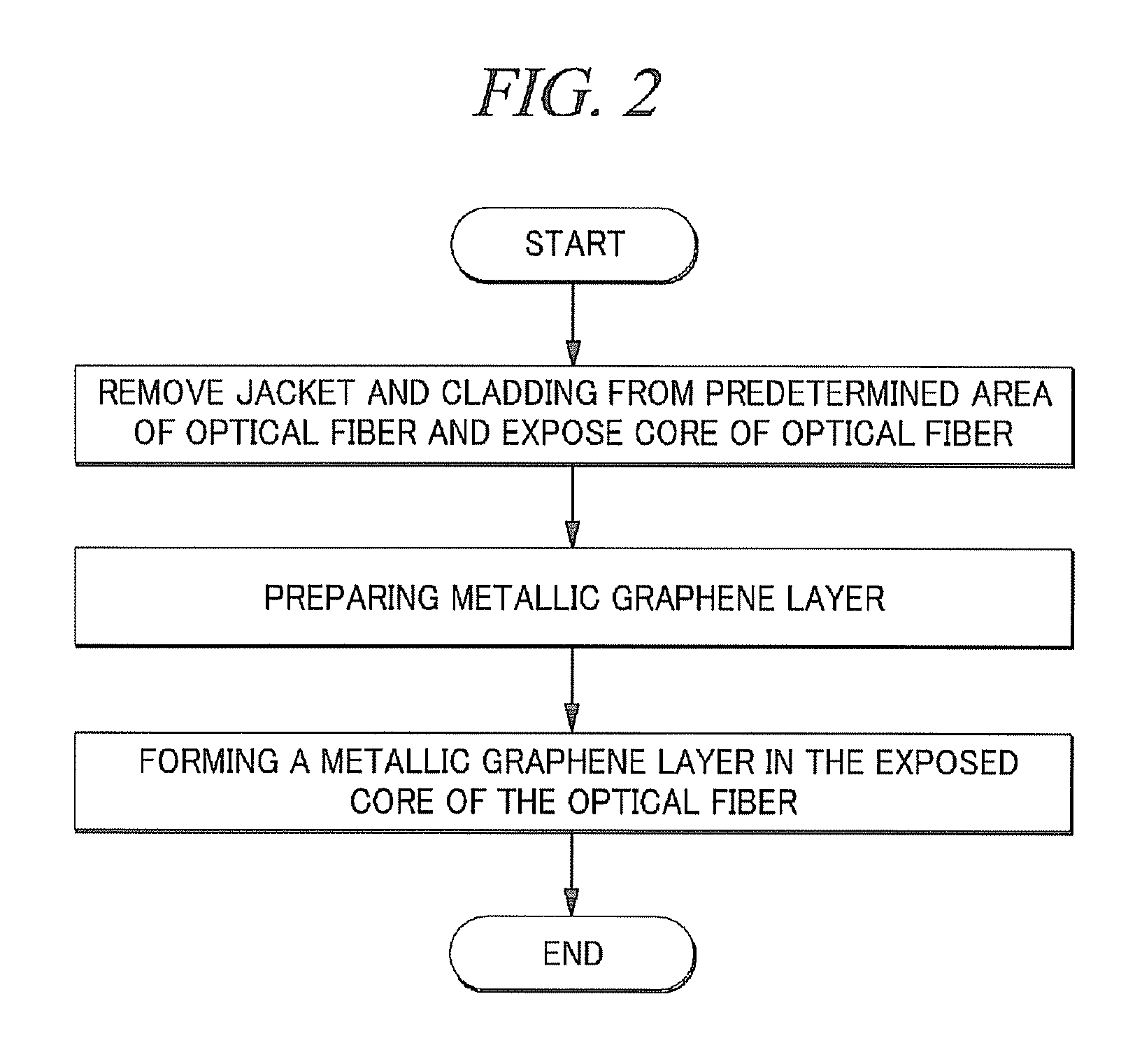 Surface plasmon resonance sensor using metallic graphene, preparing method of the same, and surface plasmon resonance sensor system