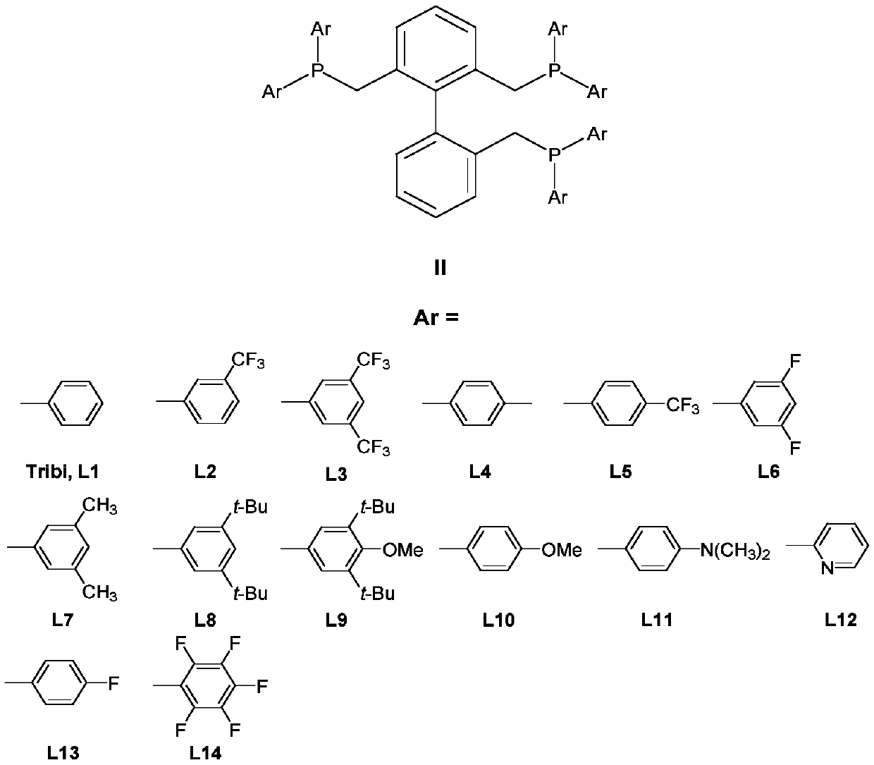 A kind of isomerization and hydroformylation reaction method and catalyst of internal olefin