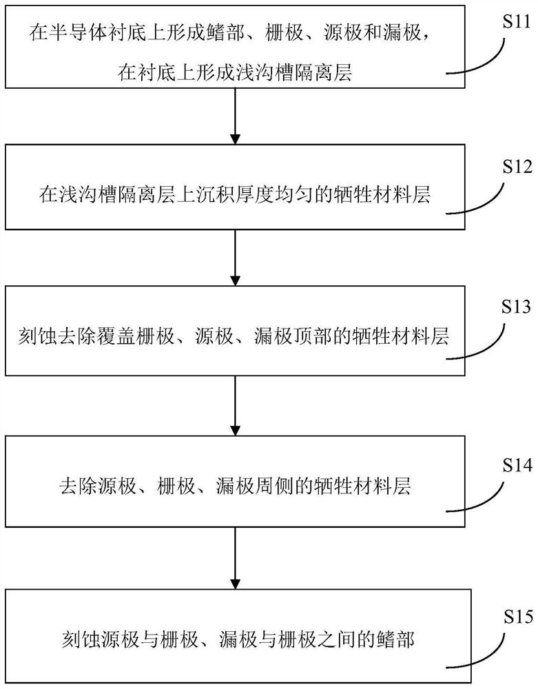 Method for forming field effect transistor and field effect transistor