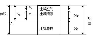 Method for comprehensively utilizing low-concentration heavy metal-containing soil improvement and repairing damaged soil by plants after detoxification of contaminated field