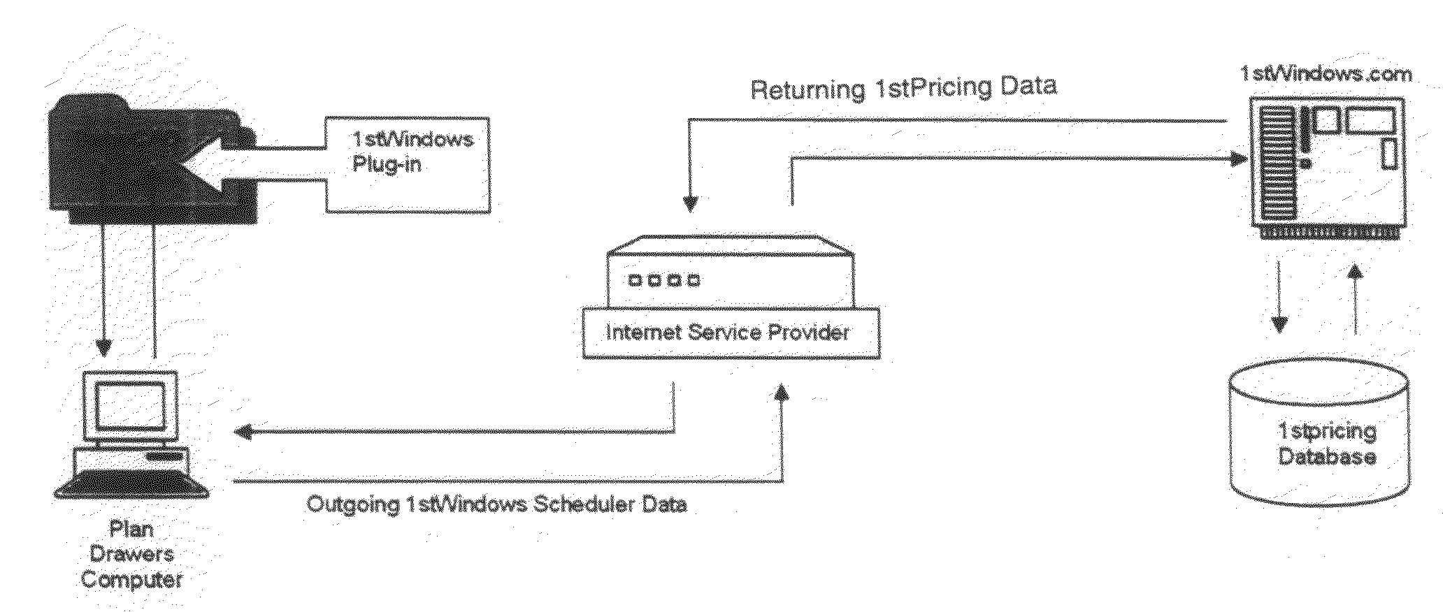 Automated pricing system