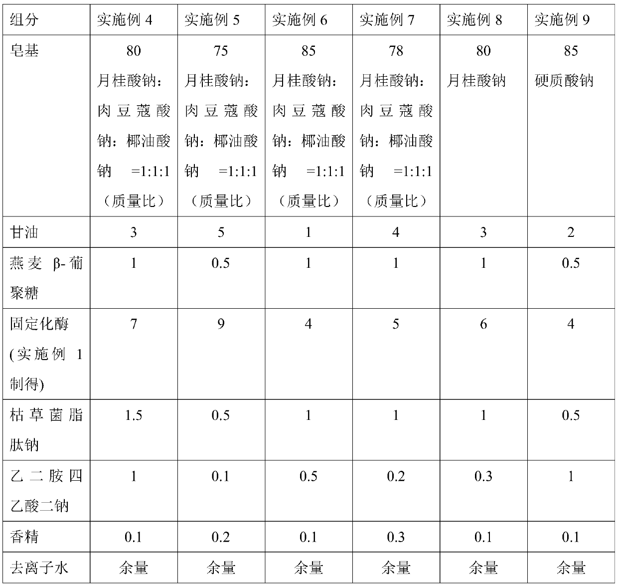 Moisturizing antibacterial soap and preparation method thereof