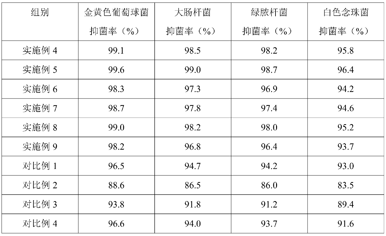 Moisturizing antibacterial soap and preparation method thereof