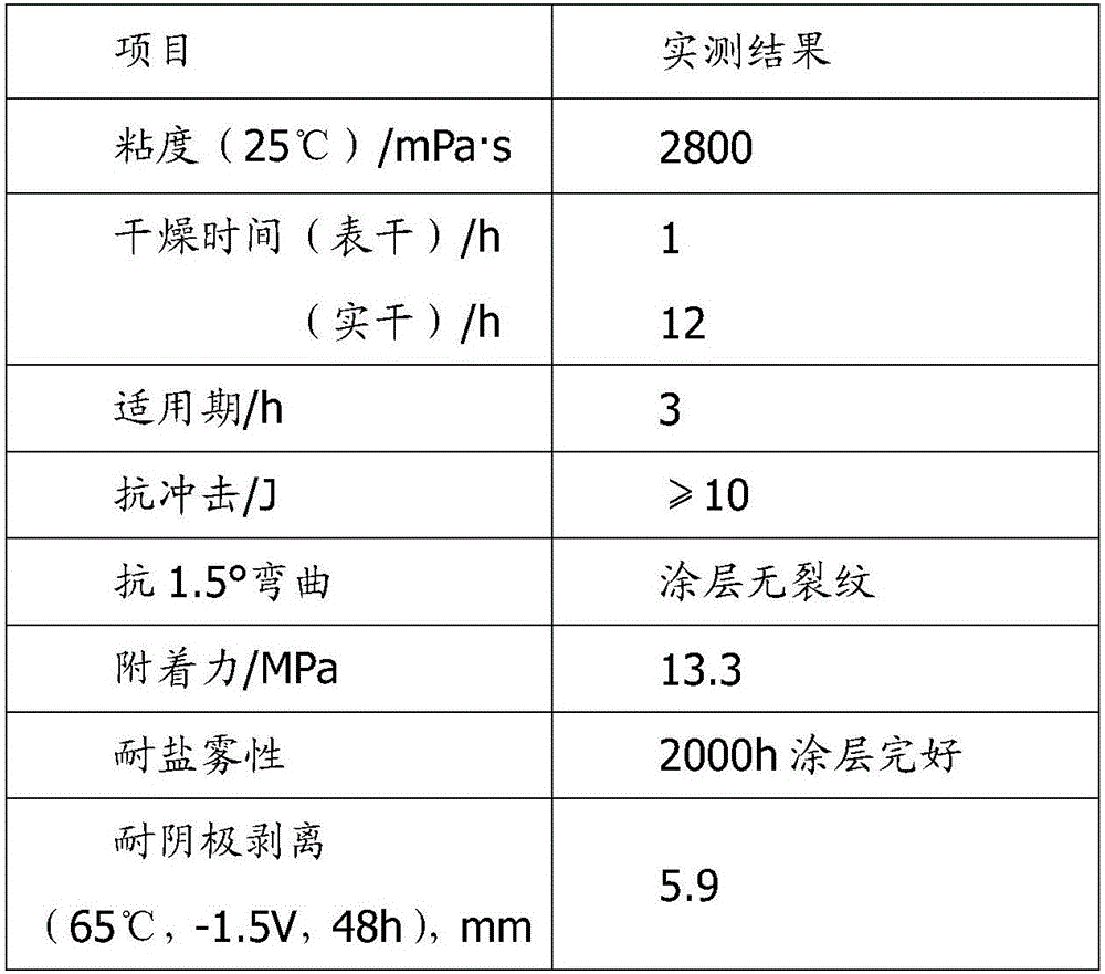 Solvent-free polyurethane paint and manufacture method thereof