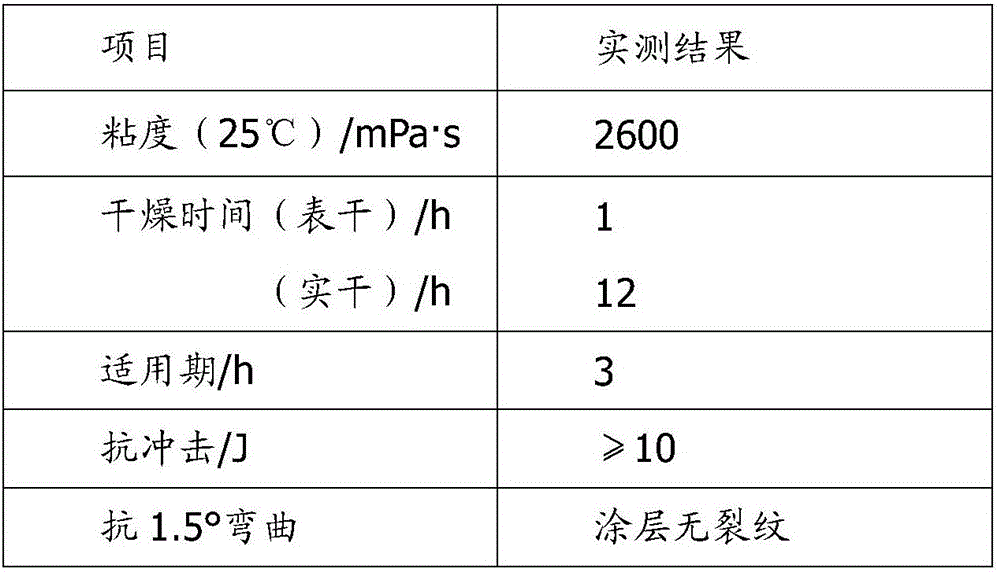 Solvent-free polyurethane paint and manufacture method thereof