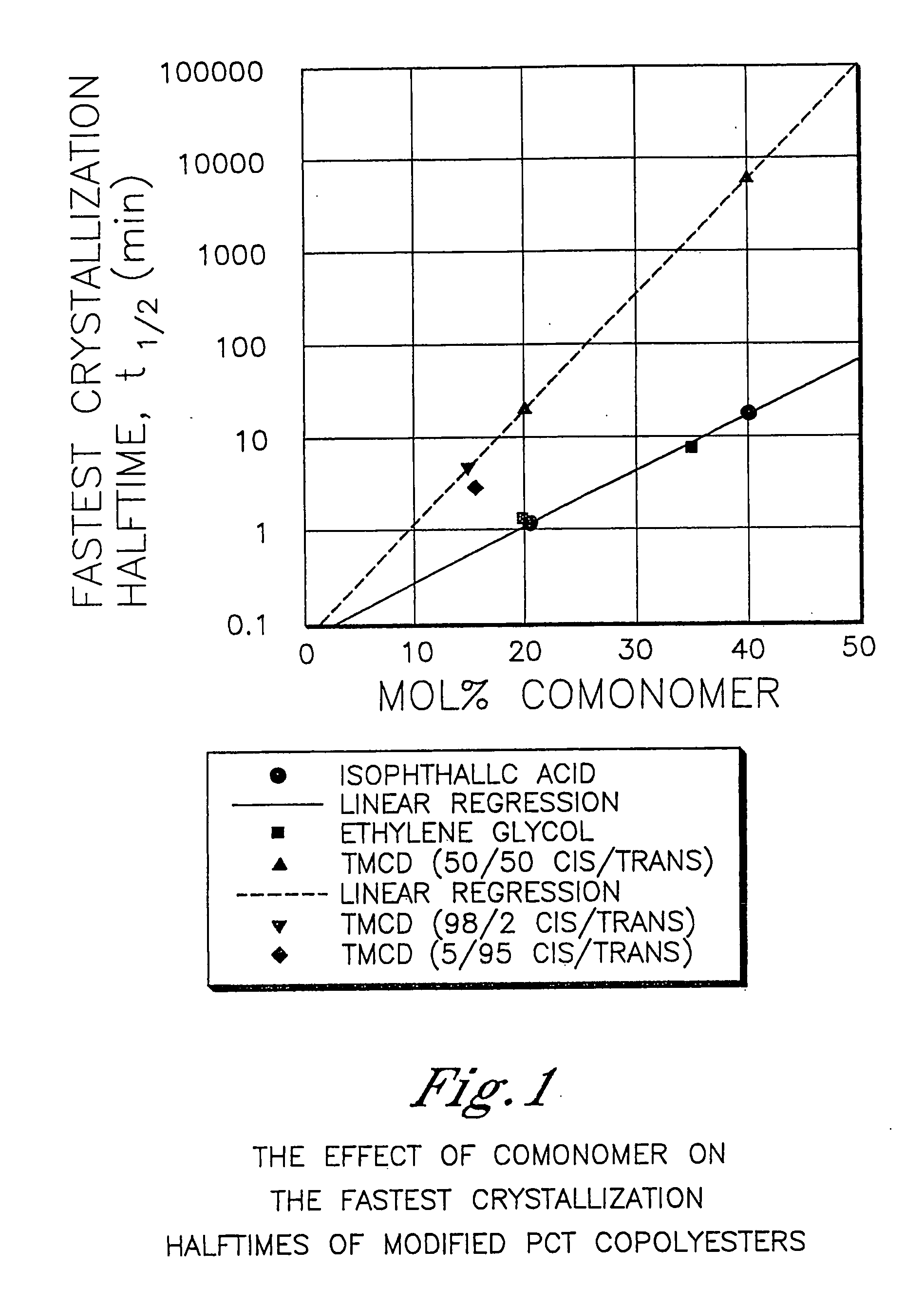 Appliance parts comprising polyester compositions formed from 2,2,4,4-tetramethyl-1,3-cyclobutanediol and 1,4-cyclohexanedimethanol