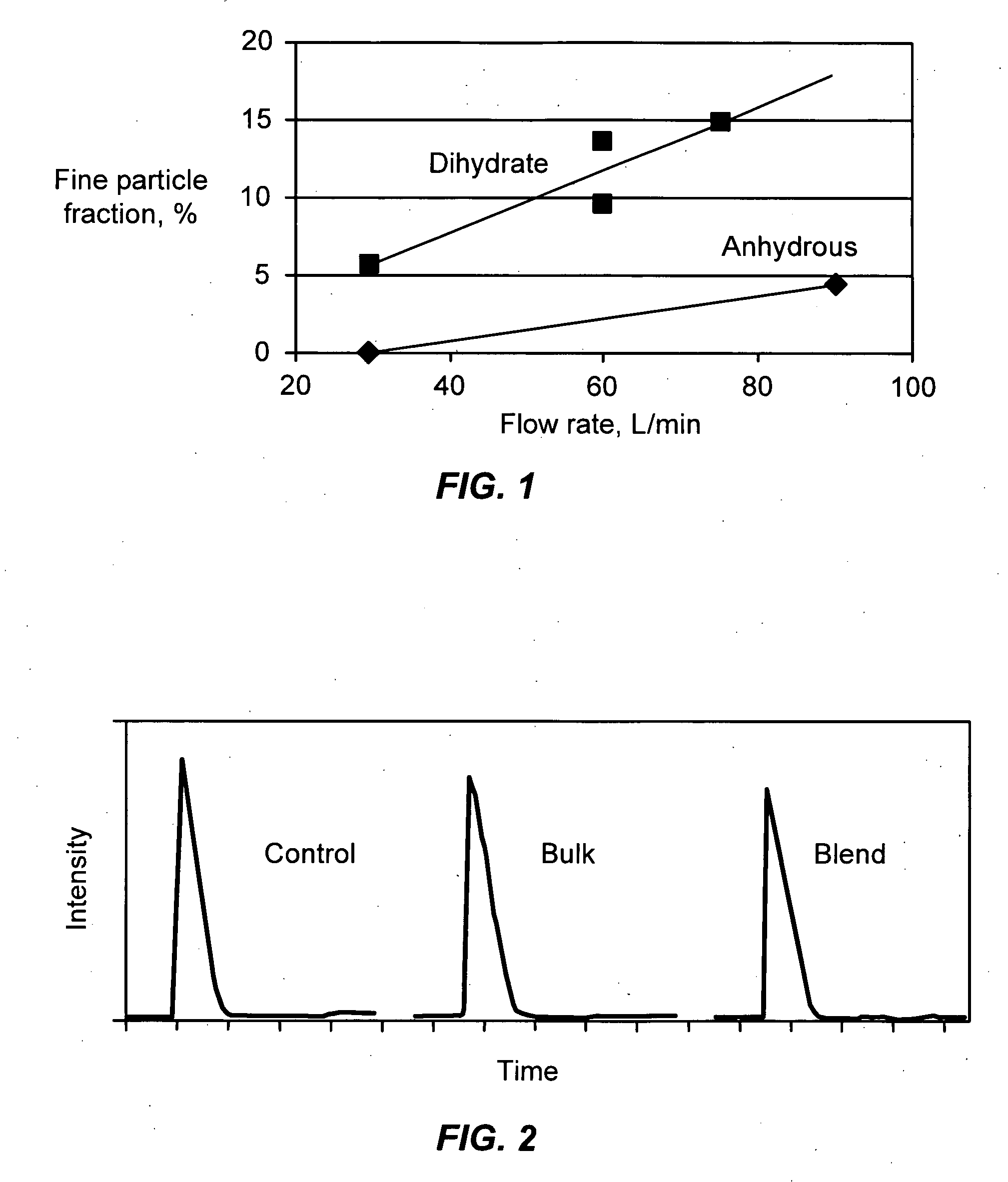 Combination of dehydroepiandrosterone or dehydroepiandrosterone-sulfate with a lipoxygenase inhibitor for treatment of asthma or chronic obstructive pulmonary disease