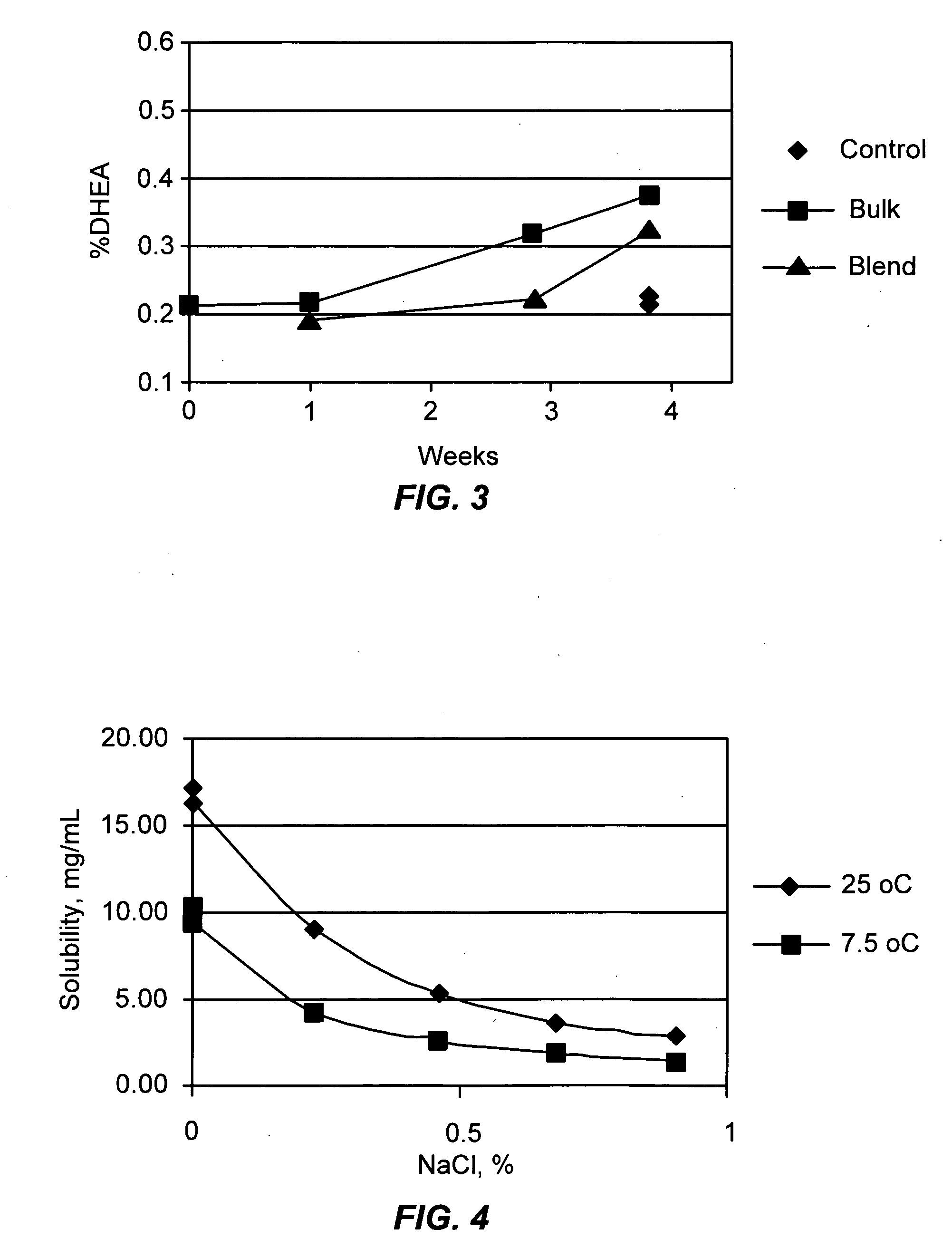 Combination of dehydroepiandrosterone or dehydroepiandrosterone-sulfate with a lipoxygenase inhibitor for treatment of asthma or chronic obstructive pulmonary disease