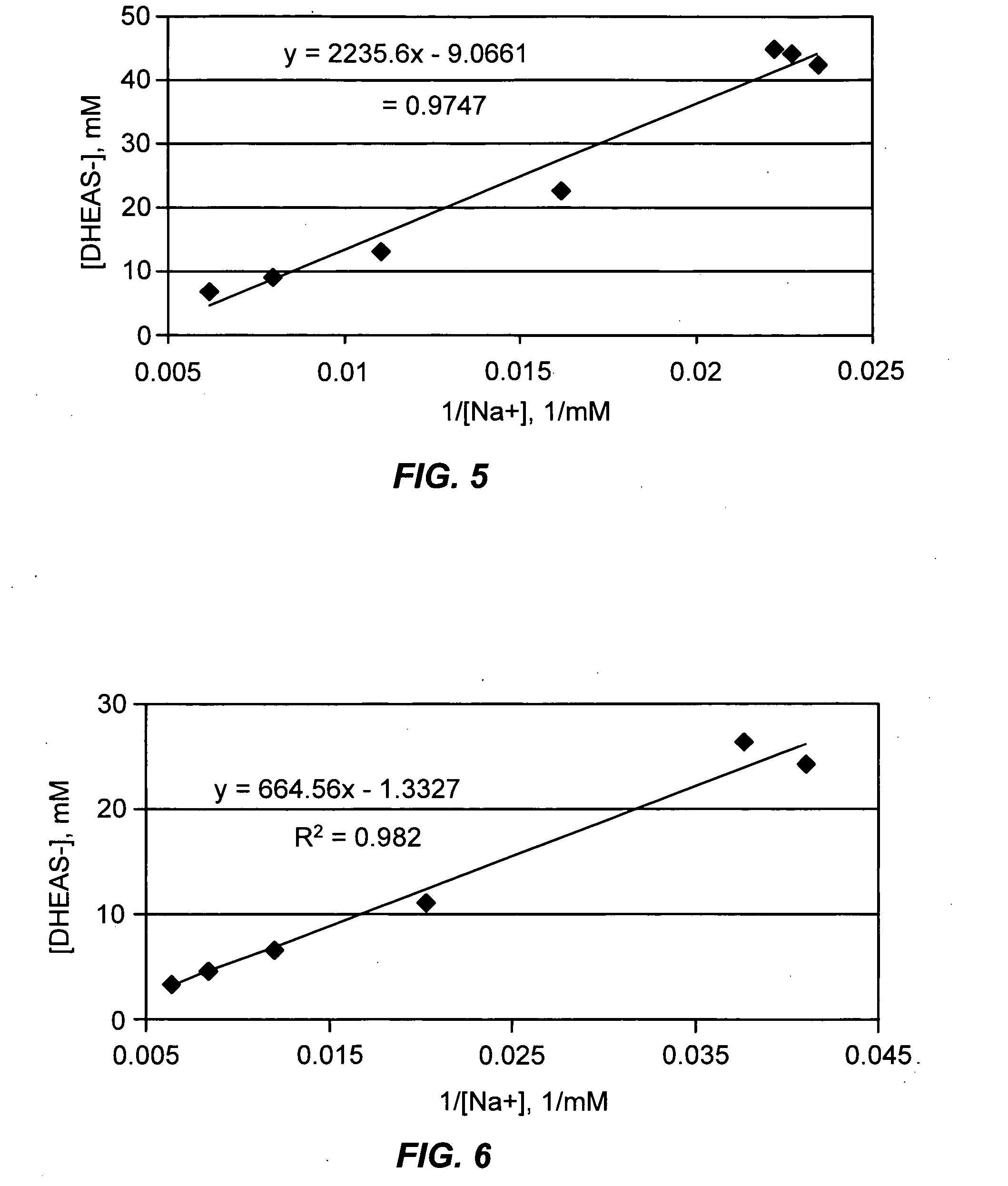 Combination of dehydroepiandrosterone or dehydroepiandrosterone-sulfate with a lipoxygenase inhibitor for treatment of asthma or chronic obstructive pulmonary disease