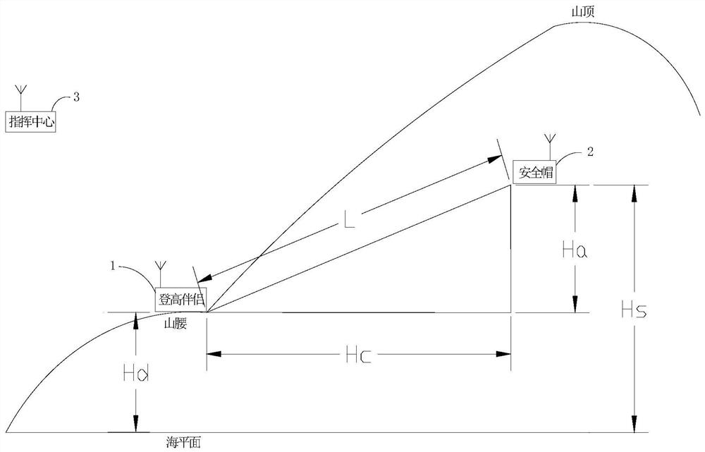 Safety helmet height positioning method and system