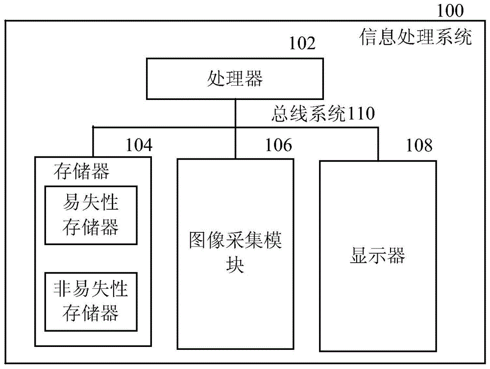 Information processing method, information processing system and information processing apparatus