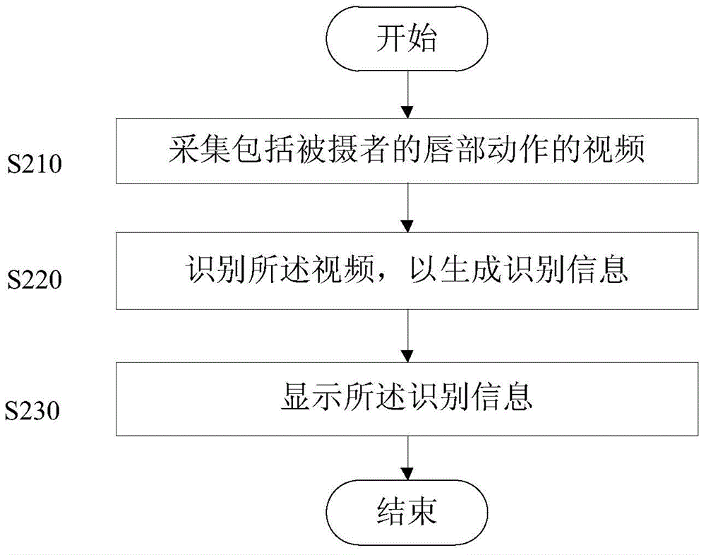 Information processing method, information processing system and information processing apparatus